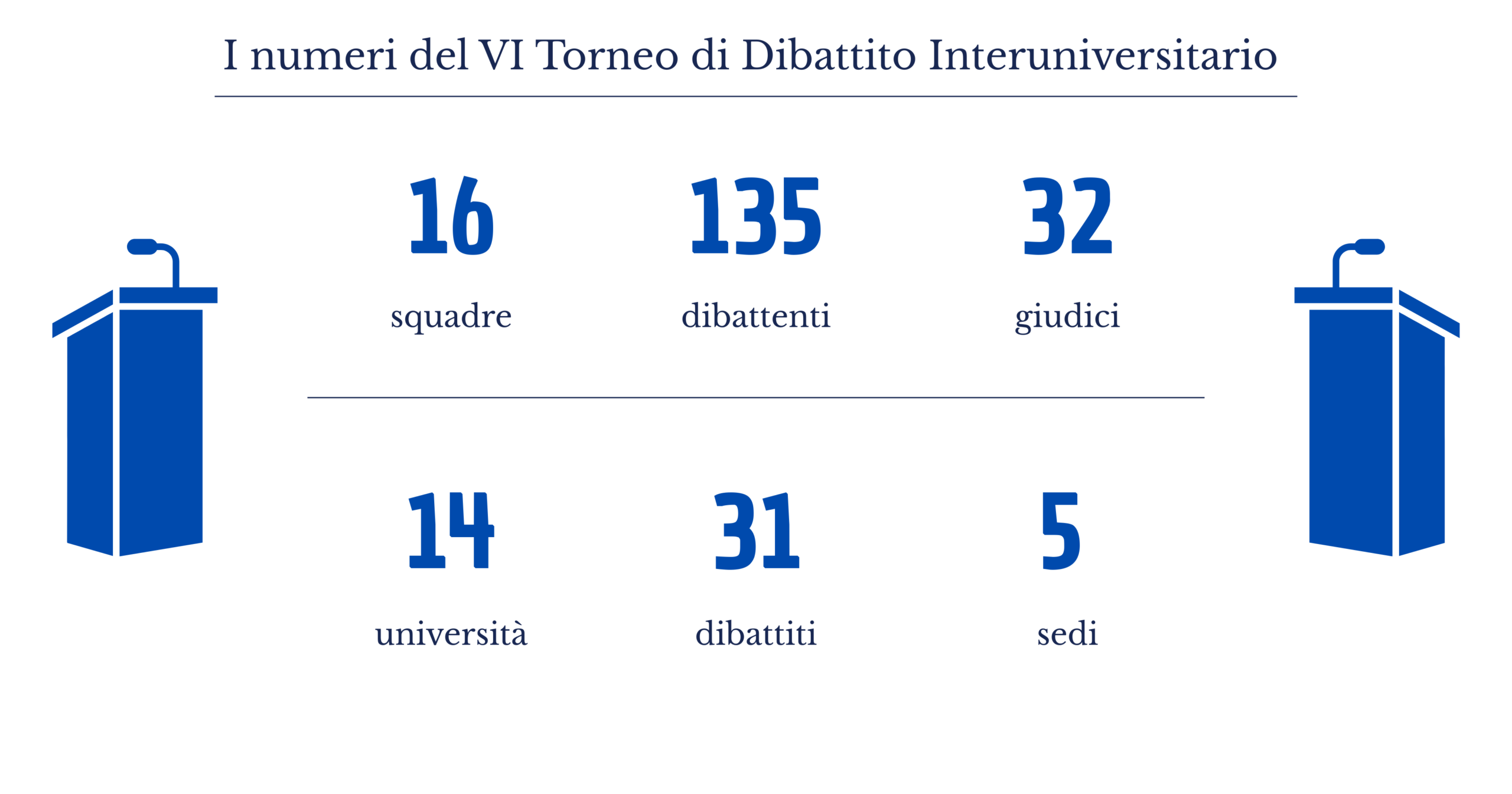 VI edizione - 2025/2026