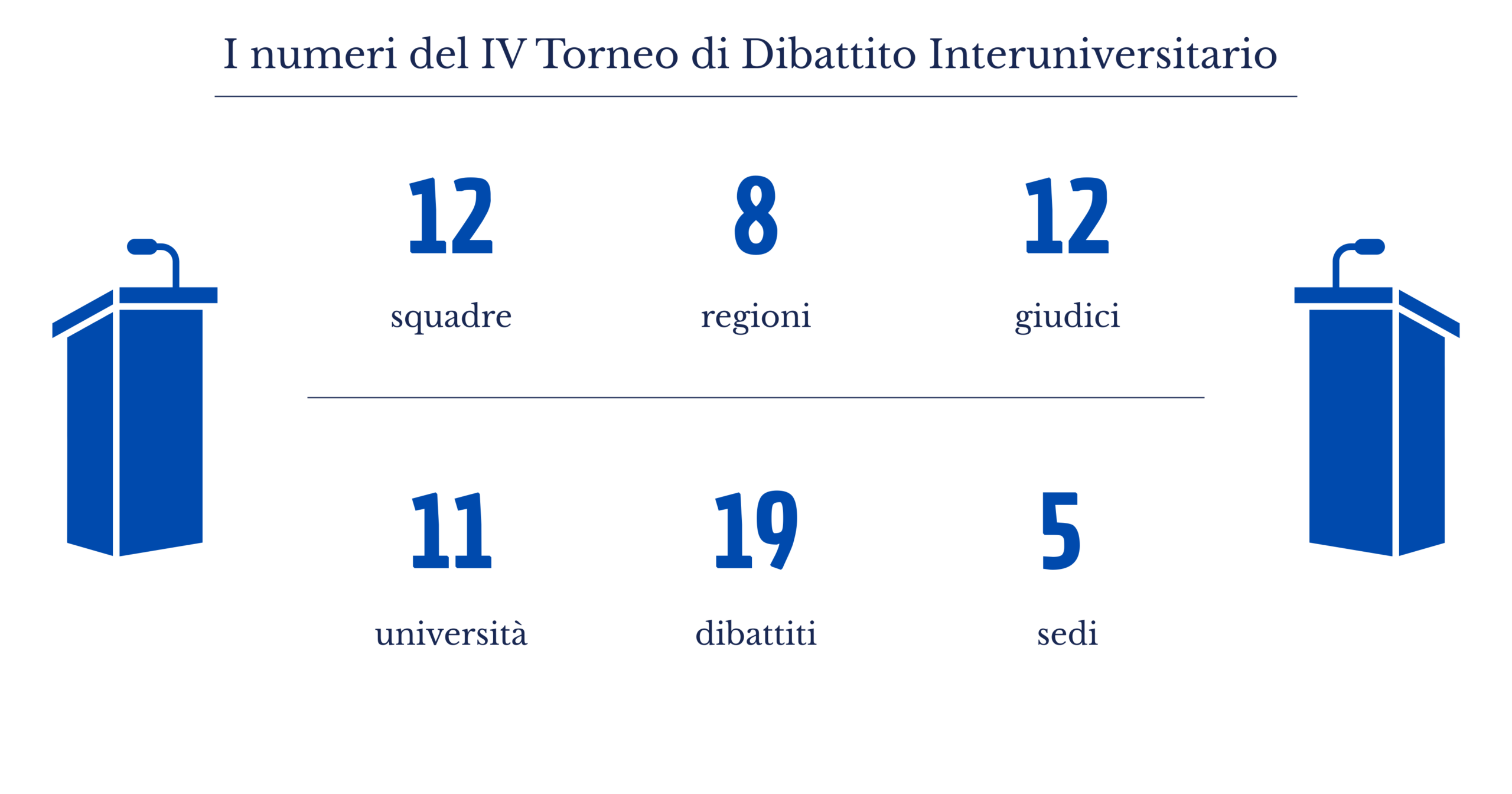 i numeri del IV torneo di dibattito