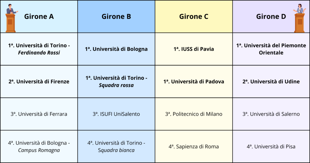 Conclusione della fase a gironi – VI Torneo di Dibattito Interuniversitario