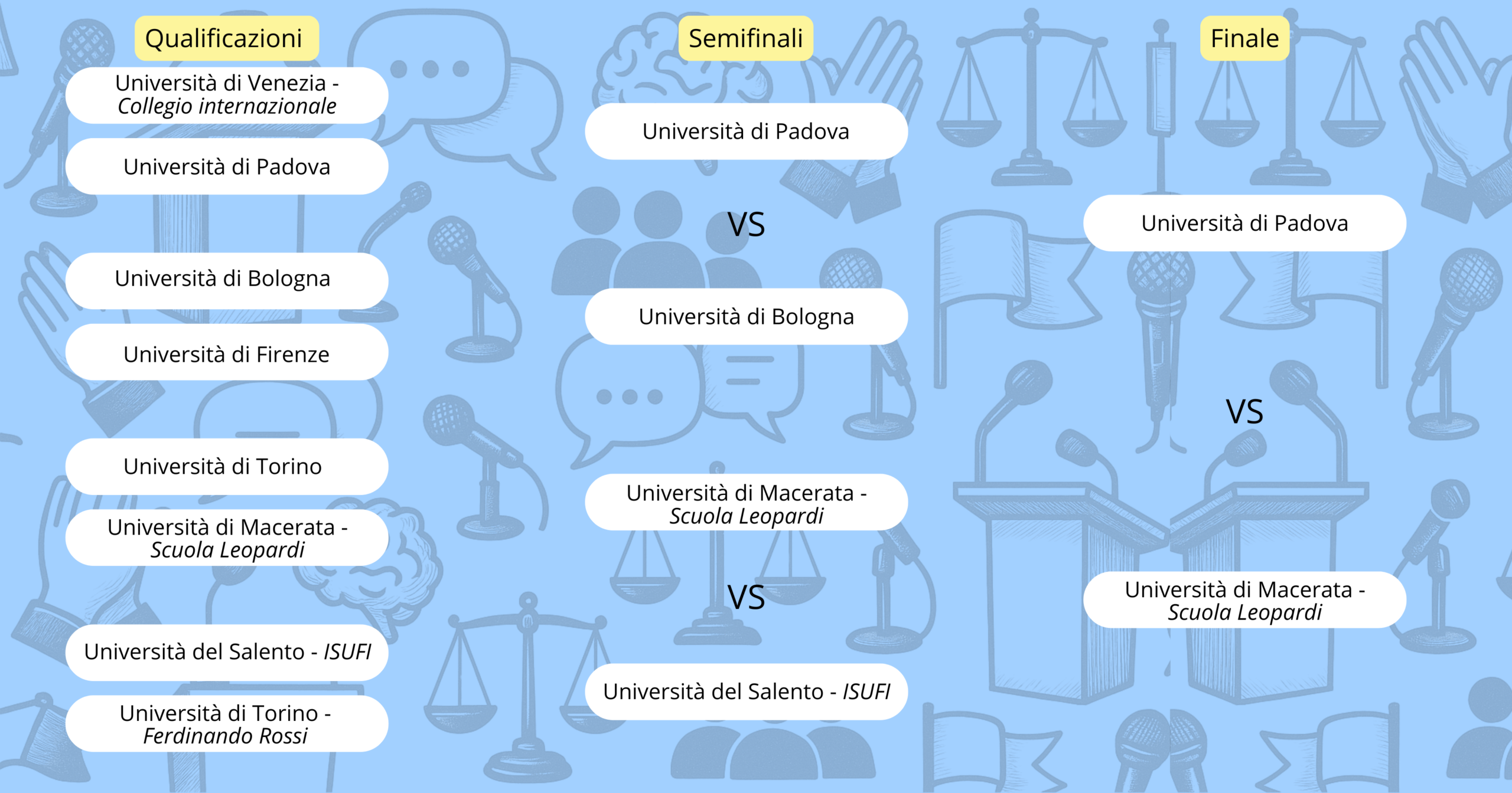 III edizione 2023 del torneo, qualificazioni, semifinali e finale